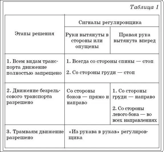 Учтите что если регулировщик управляет движением на перекрестке многополосных - фото 41