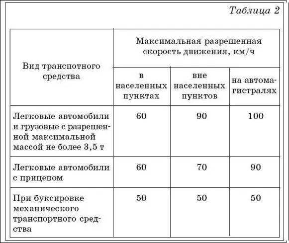 104 Транспортным средствам буксирующим механические транспортные средства - фото 86