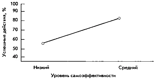 Рис 84Средние показатели результатов теста на поведение избегания у - фото 14