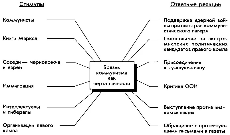 Рис 61Универсальность черты определяется равнозначностью стимула - фото 6
