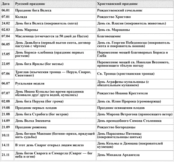 Как Вы можете легко заметить под христианской луной тоже нет ничего нового А - фото 8