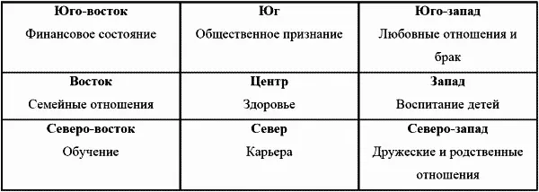 Как определить основные компасные направления Возьмите в руки компас Встаньте - фото 21