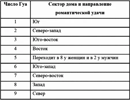 Отлично теперь у вас в руках есть если можно так выразиться запасные ключи к - фото 33