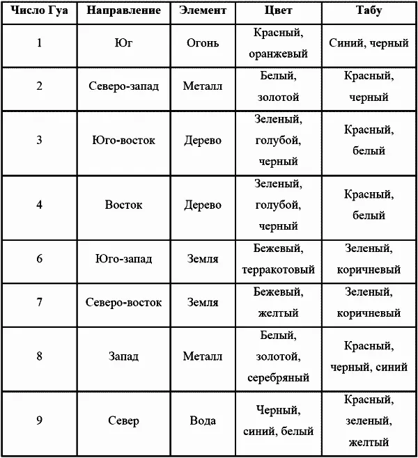 Ищем нужный цвет Легче всего активизировать сектор с помощью цвета Иногда - фото 34