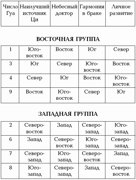 А сейчас приведу список неблагоприятных направлений которых как вы уже - фото 20