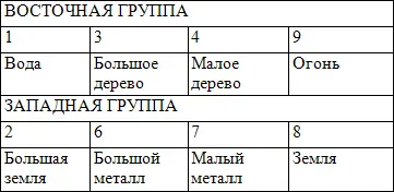 Большая земля Большой металл Малый металл Земля Таблицы 2 и 3 дадут вам - фото 1