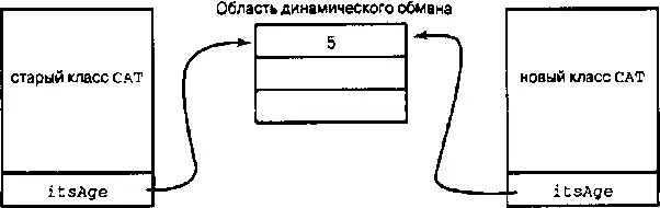 Рис 101 Использование копировщика заданного по умолчанию Проблемы могут - фото 19