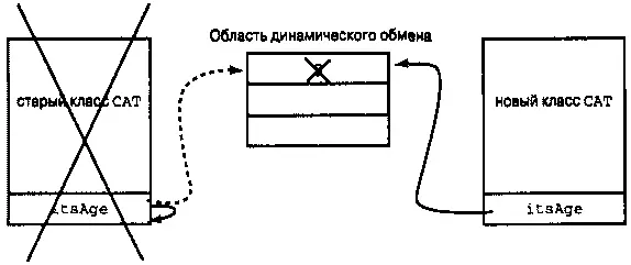 Рис 102 Возникновение ошибочного указателя Чтобы предупредить возникновение - фото 20