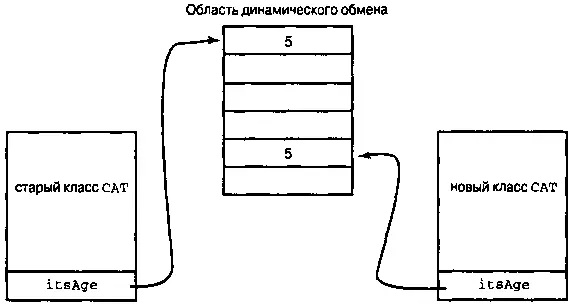 Рис 103 Пример глубинного копирования Когда выполнение программы выходит за - фото 21