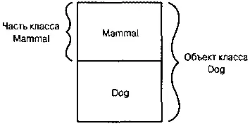 Рис 112 Созданный объект класса Dog Рис 113 Таблица виртуальных - фото 23