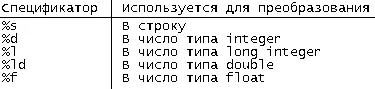 Каждый спецификатор преобразования может также дополняться установкой общего - фото 42