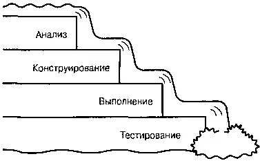 Рис 183 Каскадный процесс проектирования Хотя цикличность работы над - фото 45