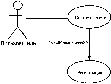 Рис 1810 Отношение подчинения между На рис 1810 показано что для снятия - фото 52