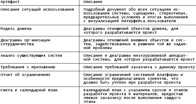 Проектирование Во время анализа основное внимание уделяется рассмотрению - фото 54