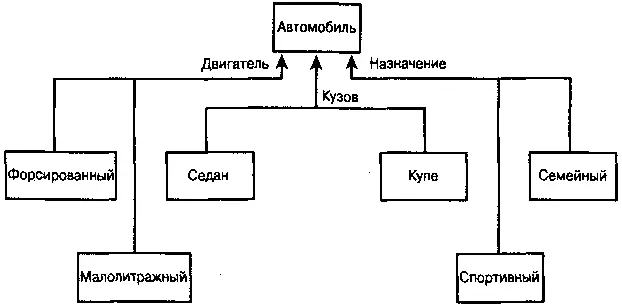 Рис 1818 Модель отношения дискриминаторов Диаграмма на рис 1818 - фото 61