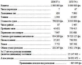 Ллойд сам являясь коммерческим предприятием большой важности как можно судить - фото 12