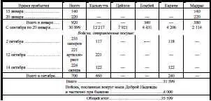 Написано К Марксом 30 октября 1857 г Напечатано в газете NewYork Daily - фото 26