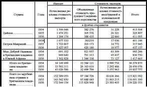 Написано К Марксом около 7 января 1858 г Напечатано в газете NewYork - фото 32