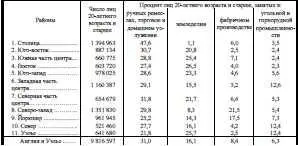 Отчеты фабричных инспекторов содержащие материал лишь по октябрь 1857 г - фото 38