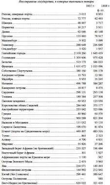 По мнению Economist тщательный анализ этих цифр вскрывает любопытный факт - фото 39