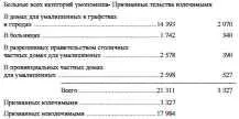 Для призрения умалишенных и слабоумных всех категорий и всех степеней в Англии - фото 46