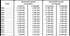 Статьи договора касающиеся торговли неудовлетворительны к такому - фото 51