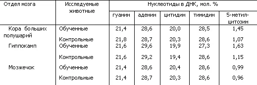 Как уже было упомянуто основные структуры нервной клетки реализующие ее - фото 34