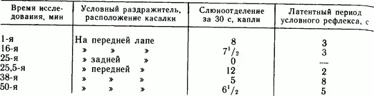 Однако мозг часто дифференцирует раздражители связанные с одним и тем же - фото 46