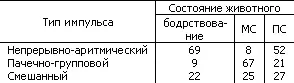 Во время МС каждая пачка объединяет 515 импульсов с интервалами молчания между - фото 60