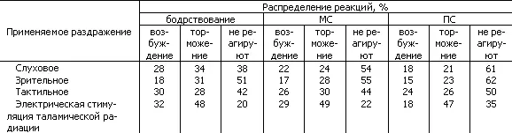 Существует некоторое различие в динамике ответов на афферентные раздражения и - фото 62
