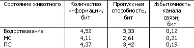 В медленноволновую стадию по сравнению с состоянием бодрствования количество и - фото 63