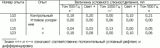 Тяжелое состояние у человека могут вызвать кратковременные ударные перегрузки - фото 88