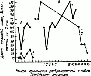 Рис 77 Переделка сигнального значения темноты и света в темновом условном - фото 100