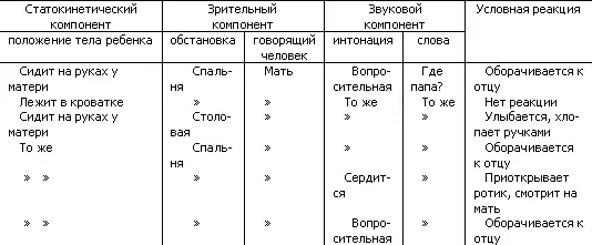 Когда присутствуют все статокинетические зрительные и звуковые члены - фото 125