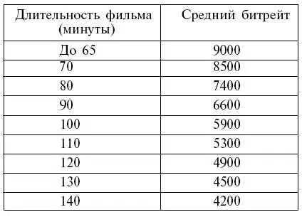 Media Coder Сайт httpmediacodersourceforgenet Размер 26 Мб с пакетом - фото 131
