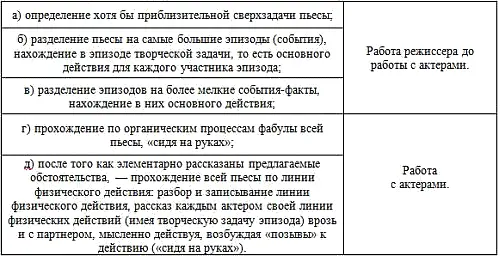 Второй этап прохождение всей пьесы по логике мысли и по видениям а - фото 8
