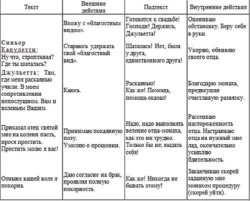 Овладение характерностью Нами была произведена выписка из пьесы всех ремарок - фото 9
