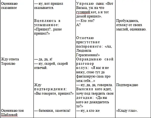 Так мы прошли пьесу по всем эпизодам и фактам вплоть до взятого отрывка - фото 15