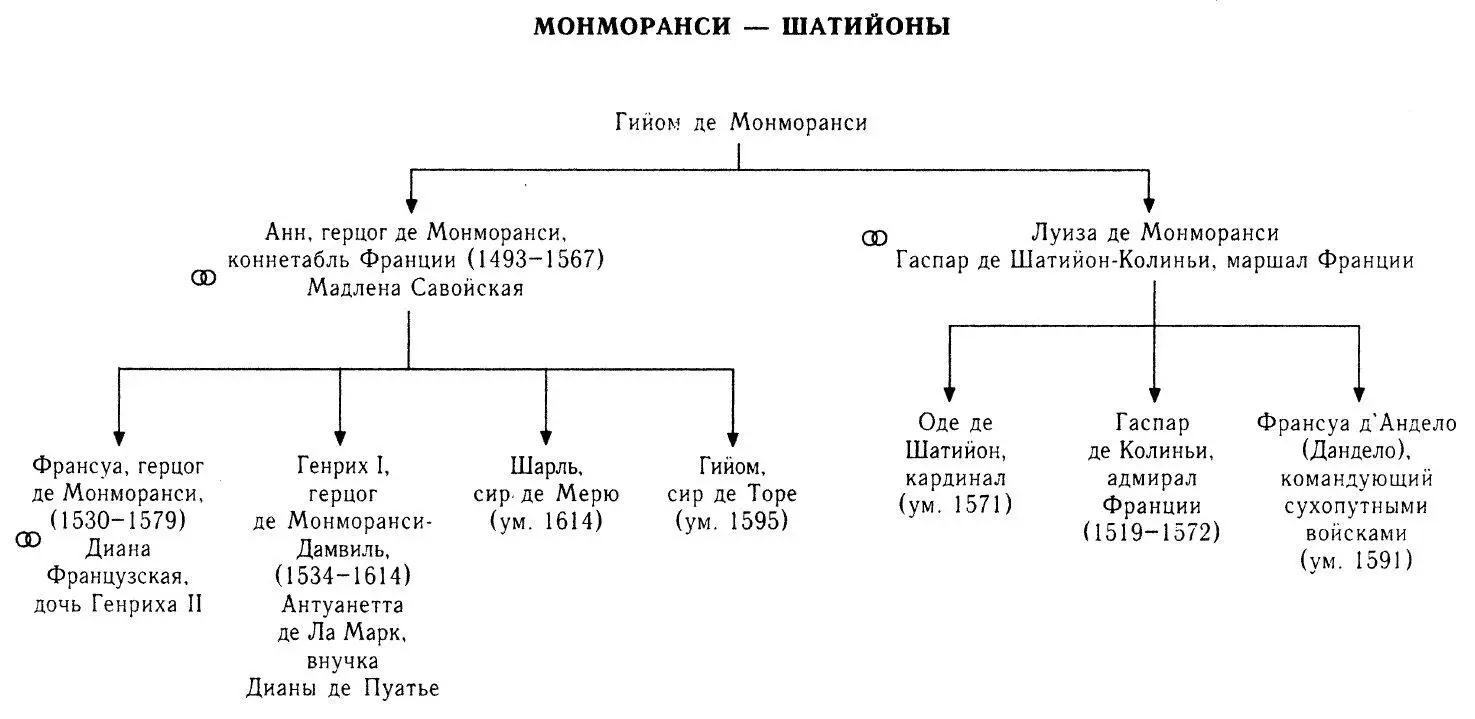 Примечания 1 Вторую начал Ришелье а завершил Людовик XIV Третья с запозда - фото 8