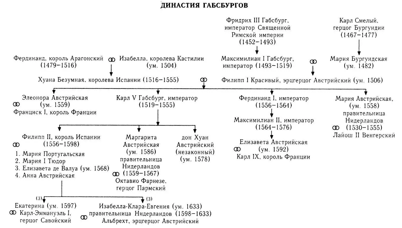 Примечания 1 Вторую начал Ришелье а завершил Людовик XIV Третья с - фото 9
