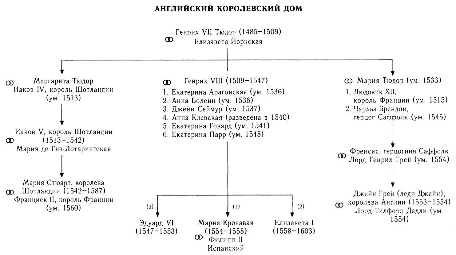 Примечания 1 Вторую начал Ришелье а завершил Людовик XIV Третья с - фото 10