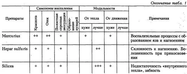 Таким образом гомеопатия может достаточно широко использоваться в комплексном - фото 2