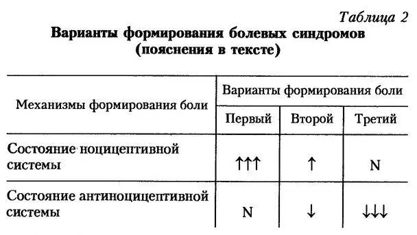 В подобных случаях даже нормальная перистальтика или деятельность - фото 3