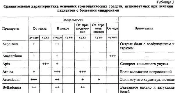 Лихорадка Повышение температуры тела частая пр - фото 4