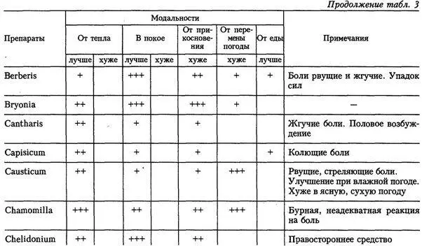 Лихорадка Повышение температуры тела частая причина не всегда обоснованных - фото 5