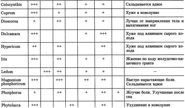Лихорадка Повышение температуры тела частая причина не всегда обоснованных - фото 6