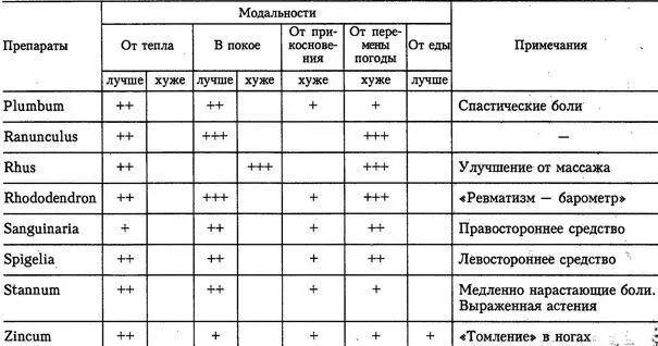 Лихорадка Повышение температуры тела частая причина не всегда обоснованных - фото 7