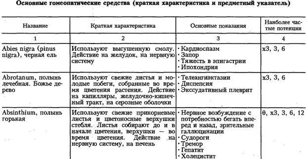 Гомеопатия для врачей общей практики - фото 9