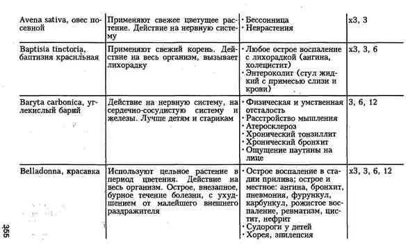 Гомеопатия для врачей общей практики - фото 22