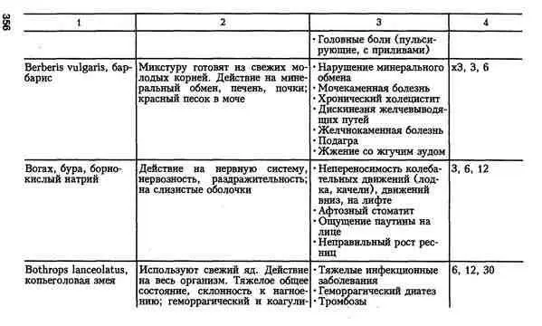 Гомеопатия для врачей общей практики - фото 23